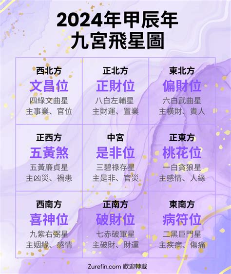 2024九宮飛星圖化解|【2024年九宮飛星圖＋風水擺位】